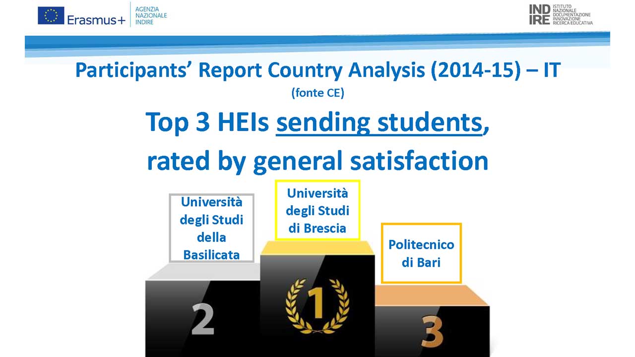 “Erasmus Plus”, il record del Politecnico